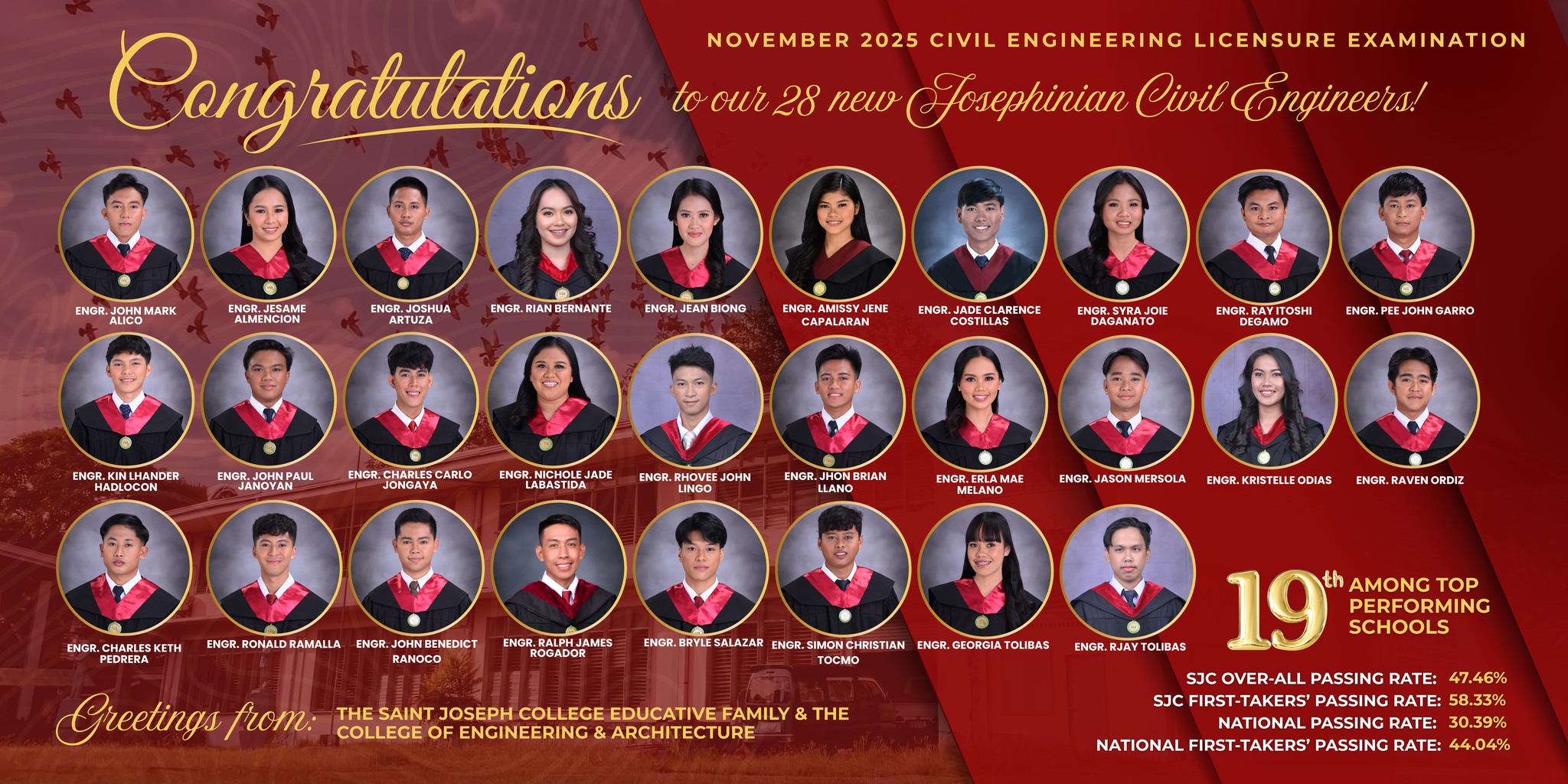 The SJC College of Engineering and Architecture proudly celebrates the success of our 28 new Josephinian Civil Engineers!